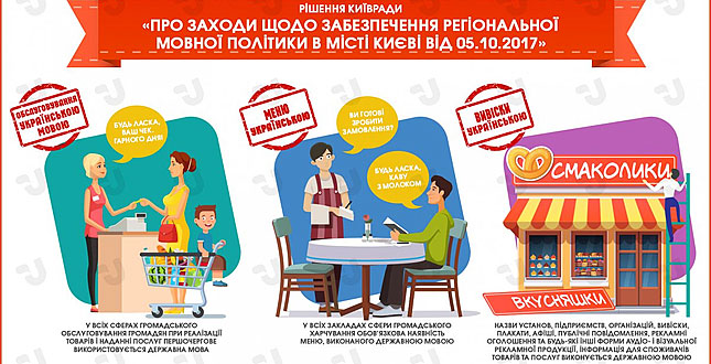 На замовлення Департаменту суспільних комунікацій «Укрінформ» створив інфографіку про заходи щодо забезпечення регіональної мовної політики у м. Києві