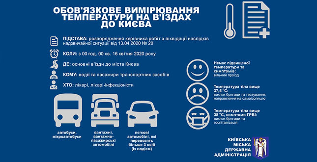 З  16 квітня водіям та пасажирам транспорту на основних в’їздах до Києва обов’язково вимірюватимуть температуру